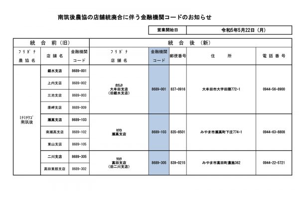 南筑後農協の店舗統廃合に伴う金融機関コードのお知らせ